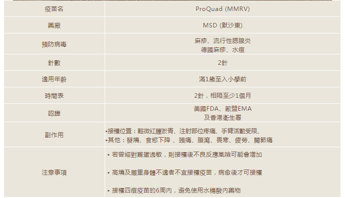 (儿童)四痘混合疫苗 1針