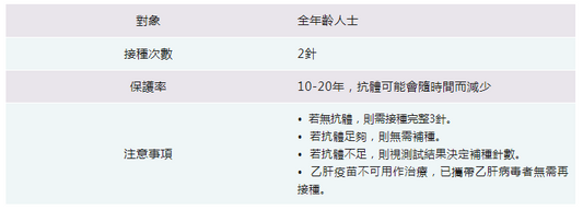 (成人)甲肝疫苗 1針