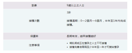 (成人)HPV9價子宮頸癌疫苗 1針