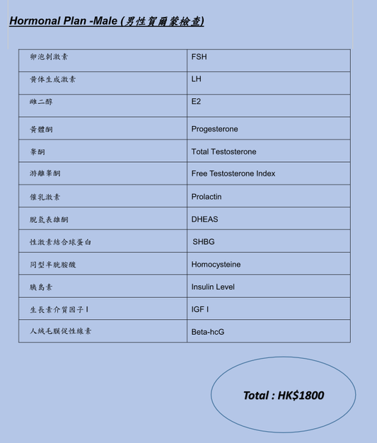 男性荷爾蒙檢查