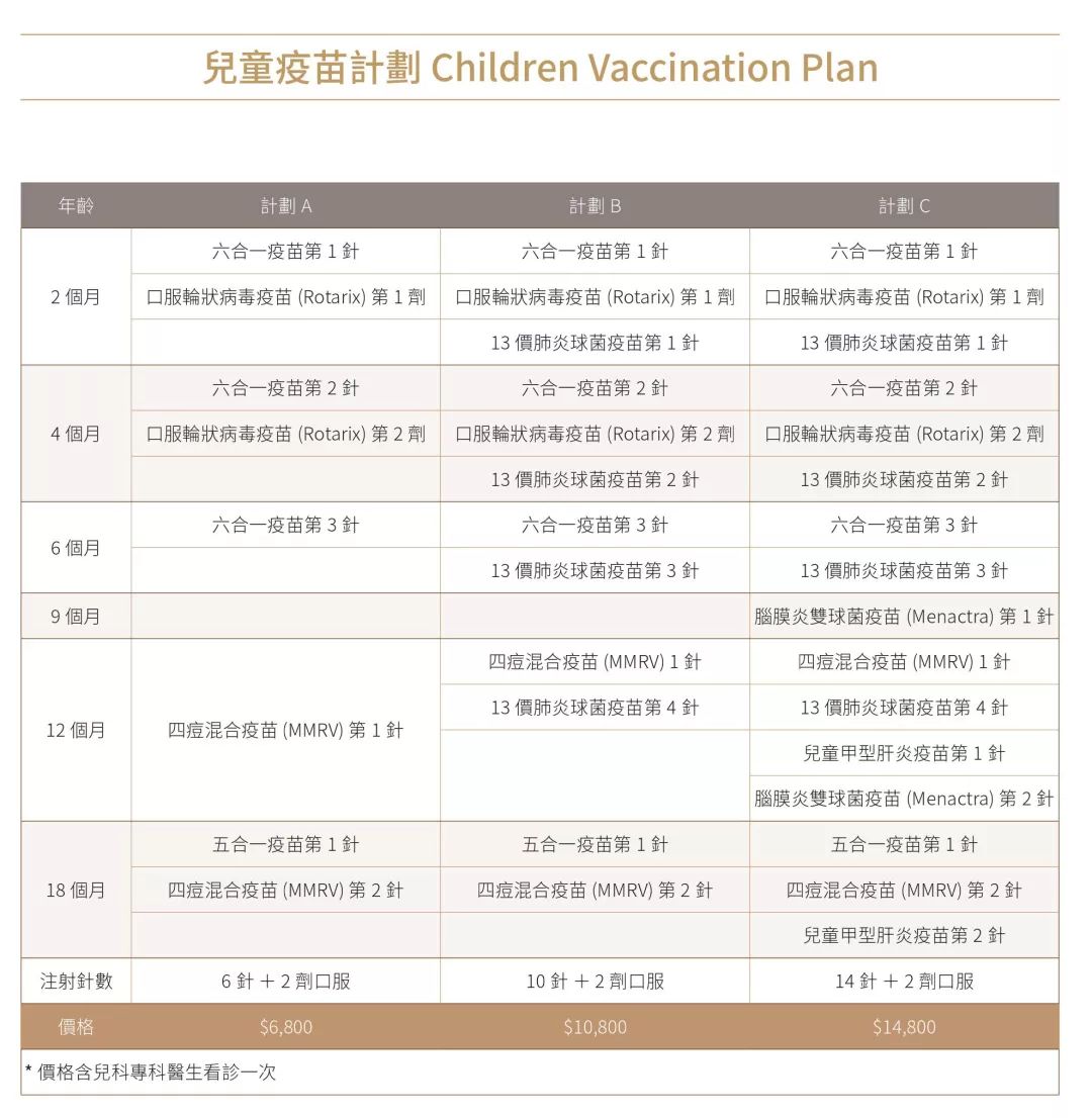 儿童疫苗单针/套餐预约