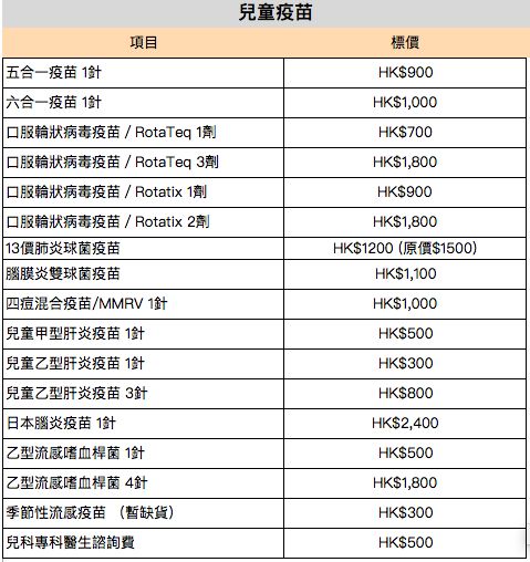 儿童疫苗单针/套餐预约