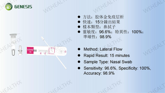 Genesis COVID-19 Antigen Rapid Test Device(每份包含10盒,一次訂購10份包郵)