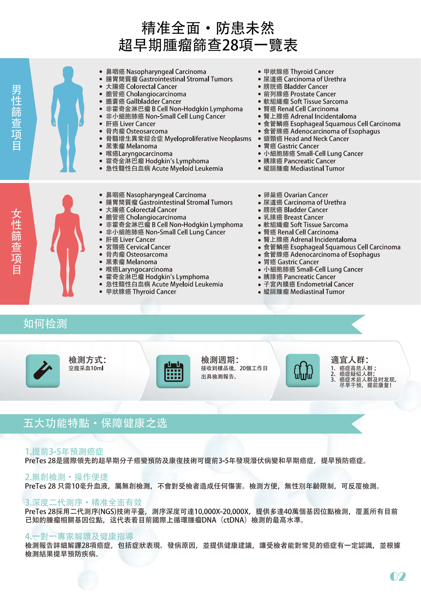 28 項超早期腫瘤篩查